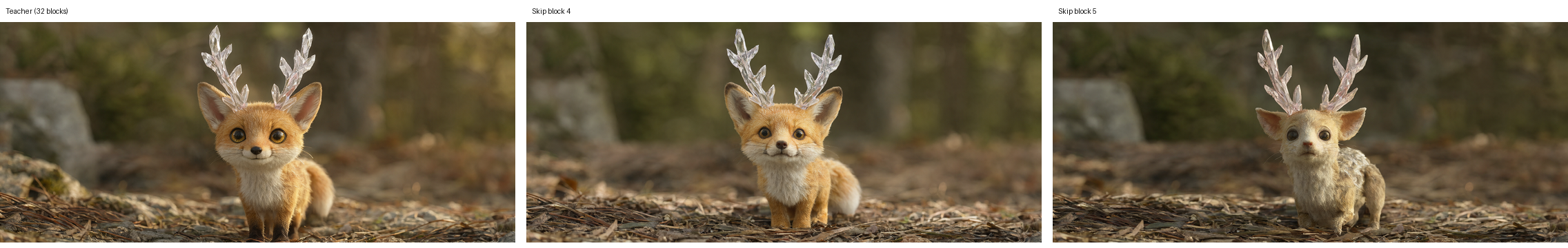 Teacher, block-4 identity bypass, and block-5 identity bypass, left to right: A small fox-like creature with crystal antlers, 3D render (original prompt in Chinese).