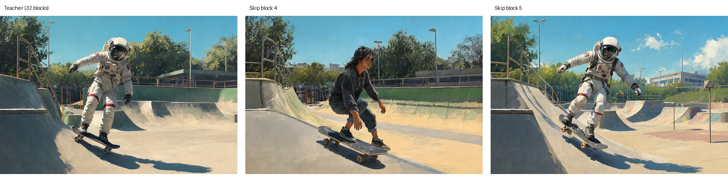 Teacher, block-4 identity bypass, and block-5 identity bypass, left to right: An astronaut skateboarding down a ramp at a skate park, digital painting